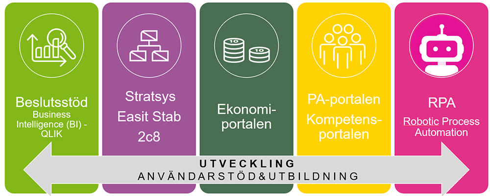 Beslutsstöd och systemutveckling1.png